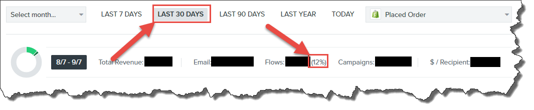 Klaviyo screenshot showing revenue and flow percentages