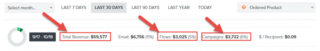 Dashboard comparison: activecampaign vs klaviyo.