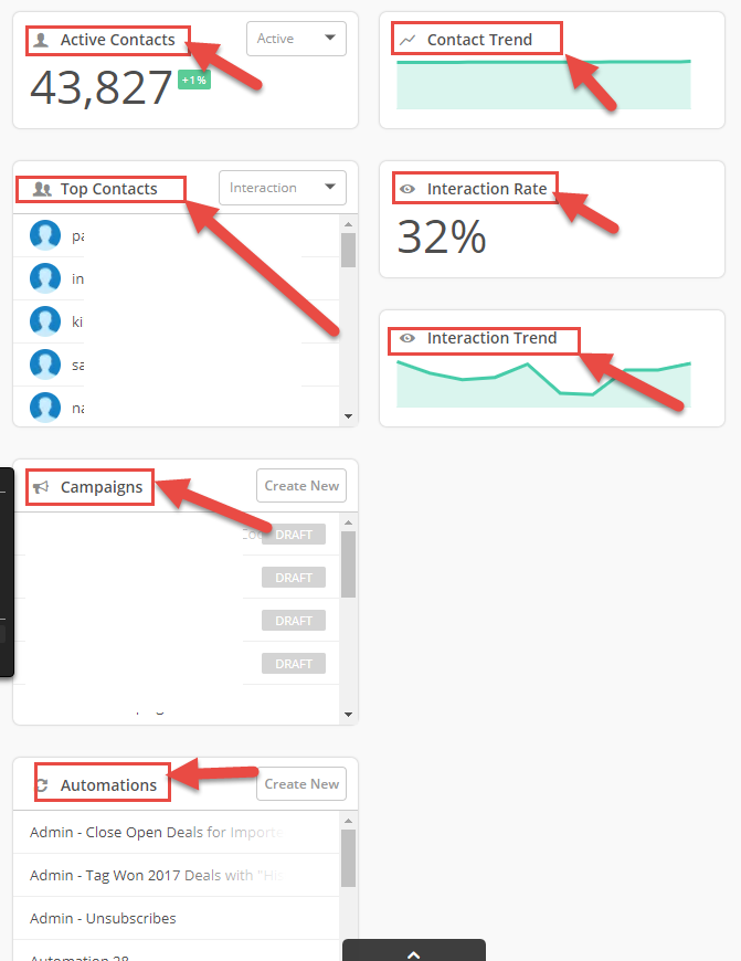 Overview of Klaviyo vs Activecampaign dashboard