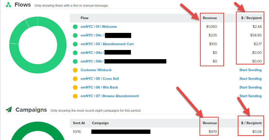 Klaviyo and Mailchimp differences.