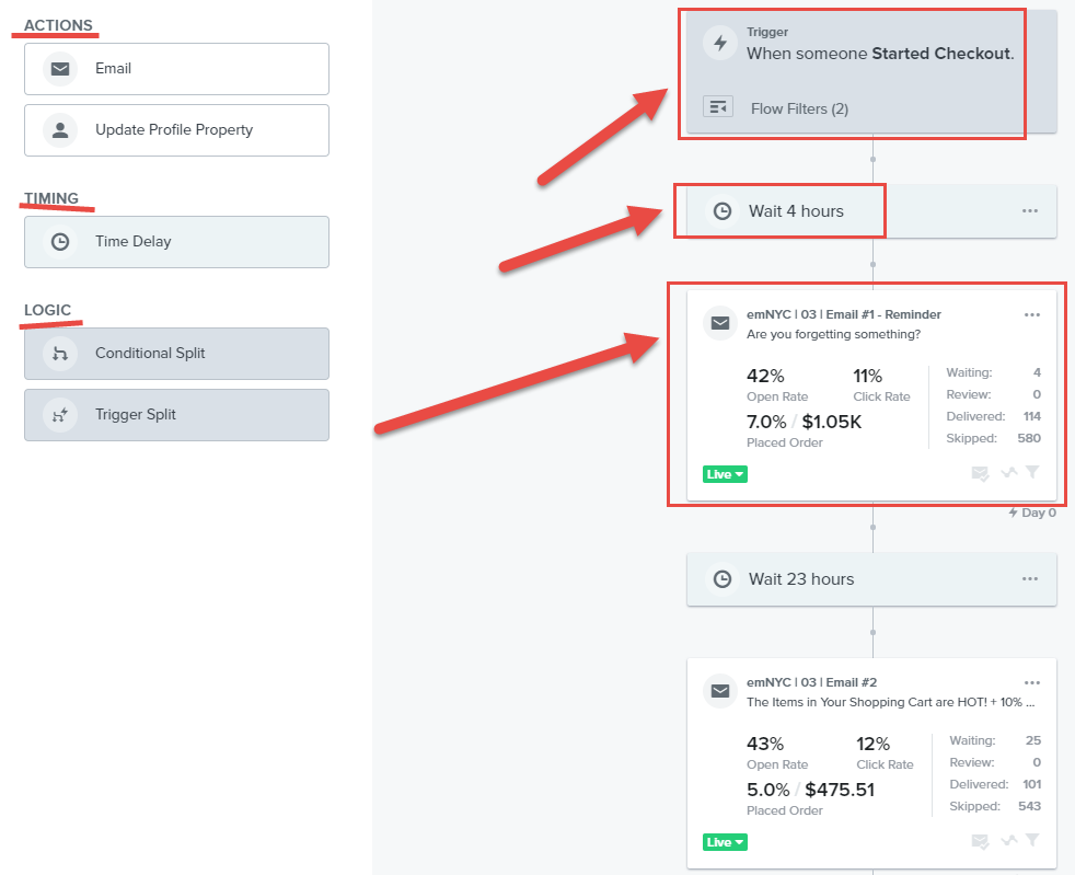 Klaviyo Mailchimp analytics