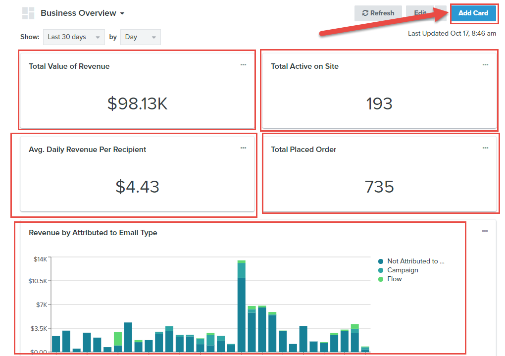 Klaviyo vs Mailchimp comparison