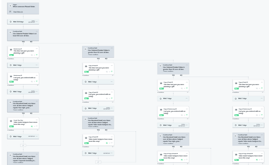 Automation flow in Klaviyo