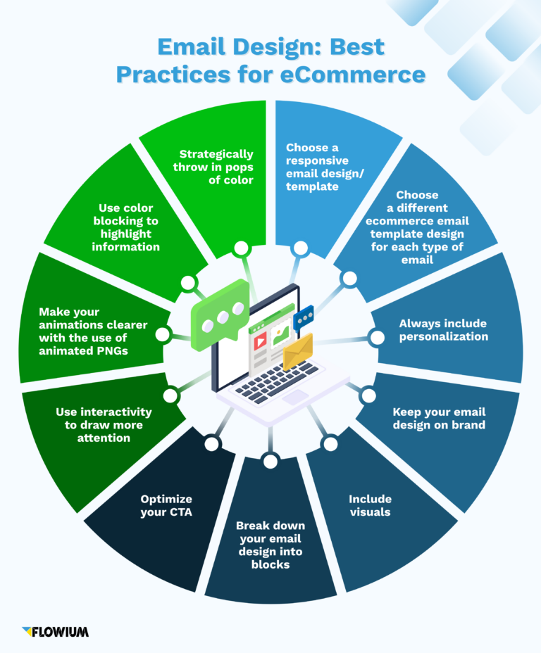 Email Design - The Ultimate Guide for eCommerce (+ Examples) | Flowium