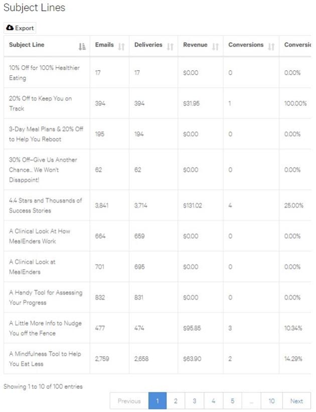 Retention Science analytics