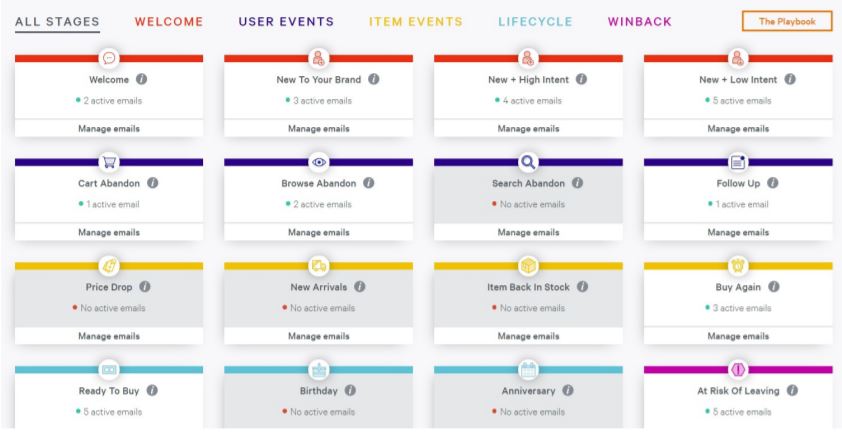 Retention Science automation and Klaviyo flow