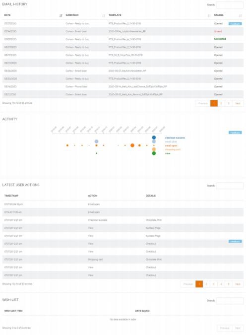 Retention Science and Klaviyo subscriber profiles