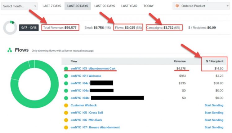 Retention science vs Klaviyo Snapshot