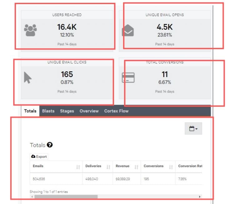 Retention science snapshot