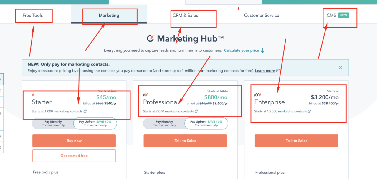  Hubspot pricing comparison