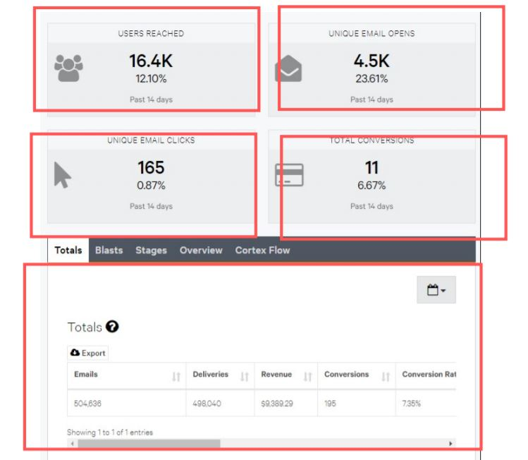 Hubspot vs Klaviyo