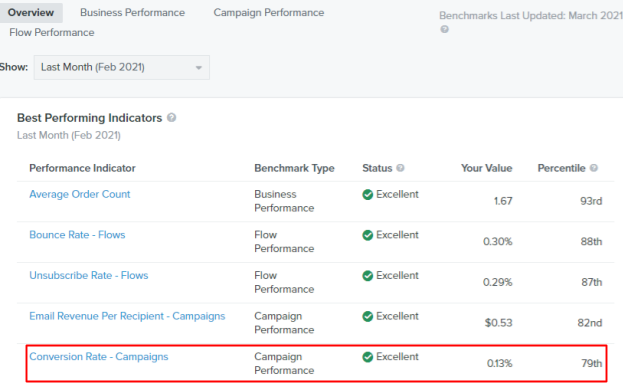 Hubspot vs Klaviyo