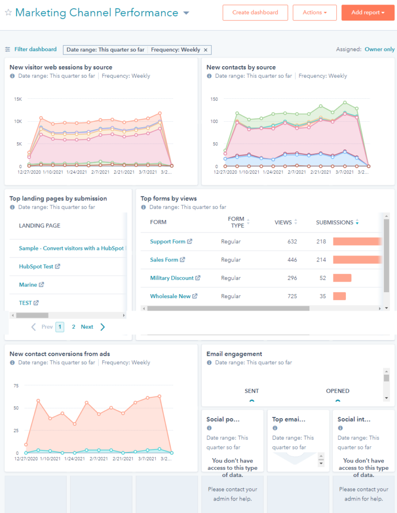 Hubspot vs Klaviyo