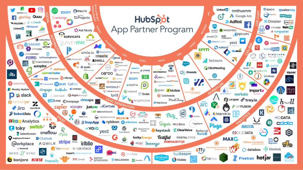 Hubspot vs Klaviyo