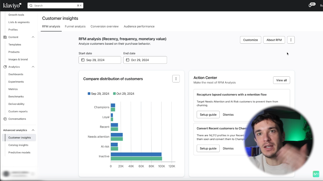 Klaviyo reporting overview.