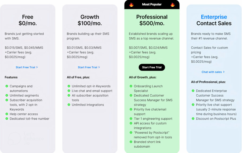 Postscript's Pricing Plans