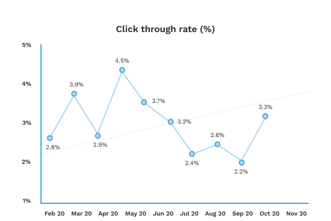 Flowium - Case Study