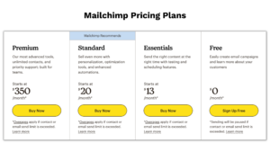 Mailchimp Pricing