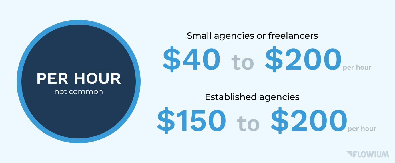 Email marketing agency pricing per hour