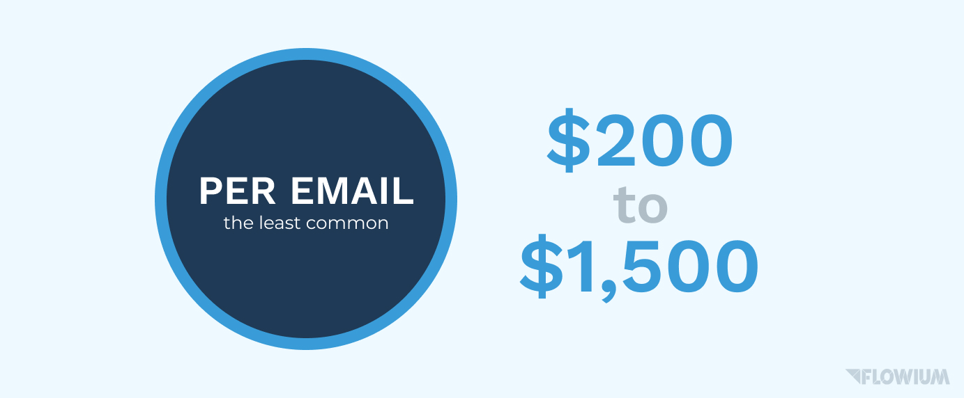 Email marketing average cost per email