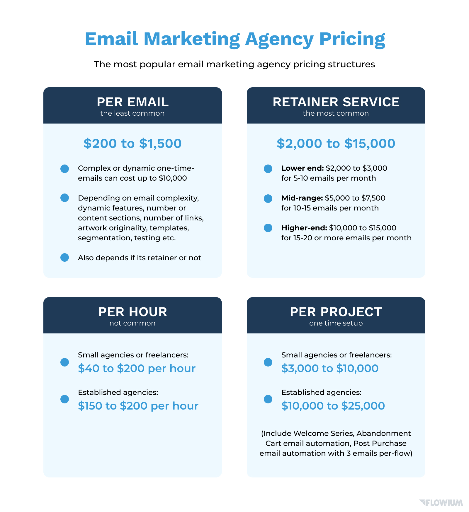 Email marketing agency pricing models