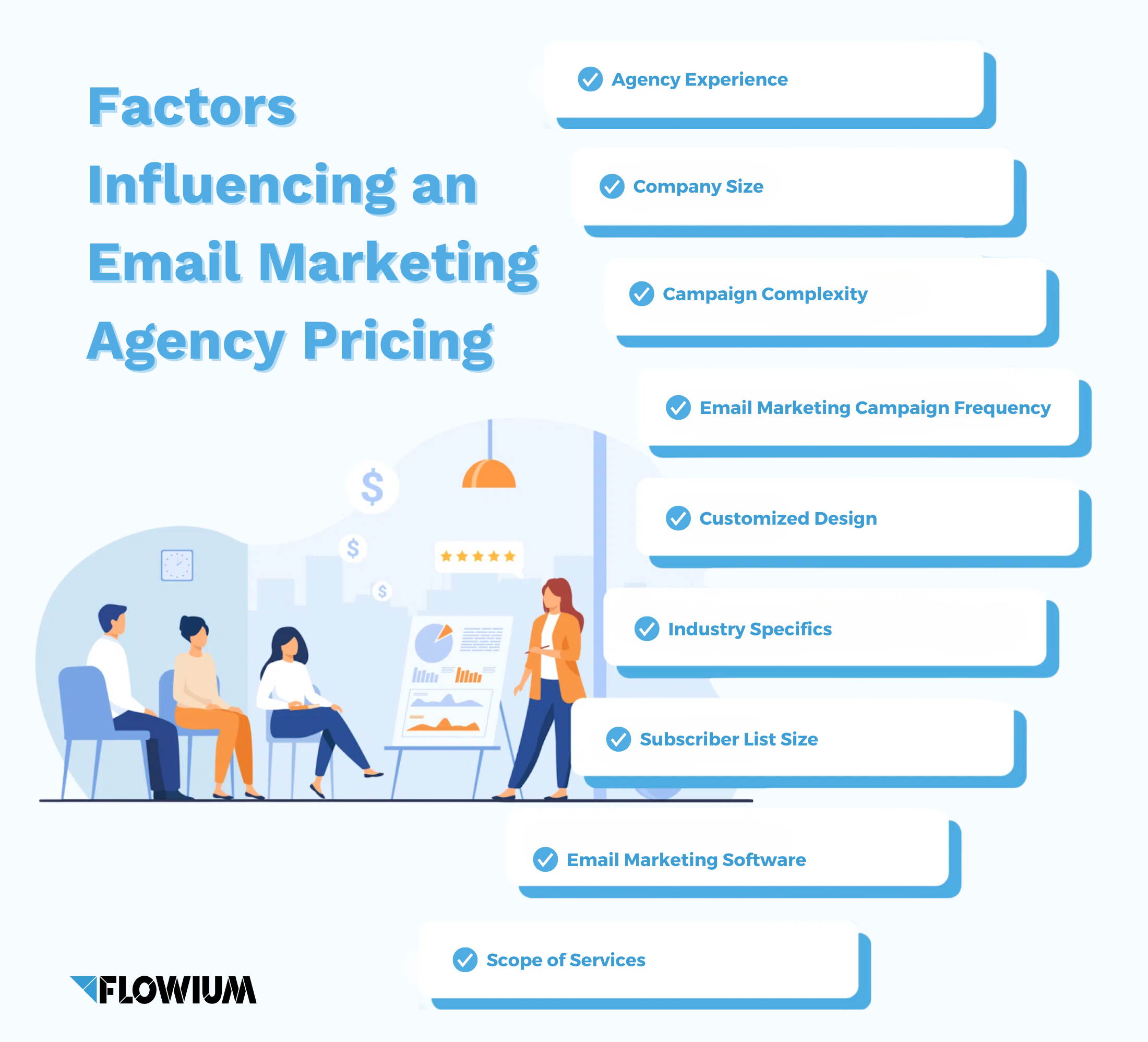 Factors influencing an email marketing agency pricing