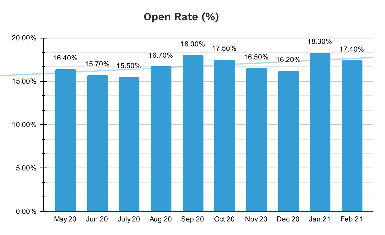 Open Rate image - Wine Awesomeness