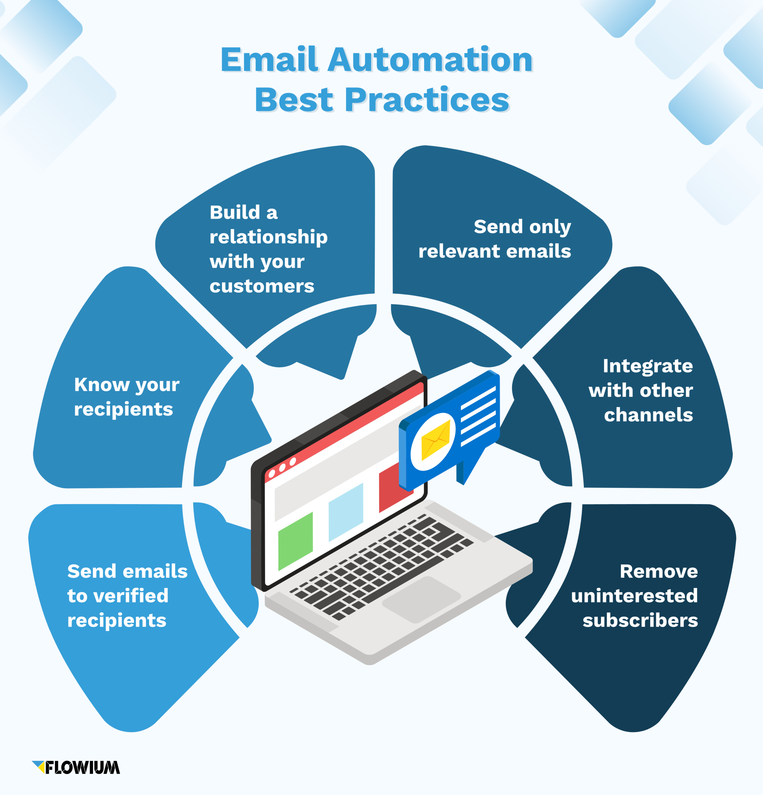 Email automation best practices