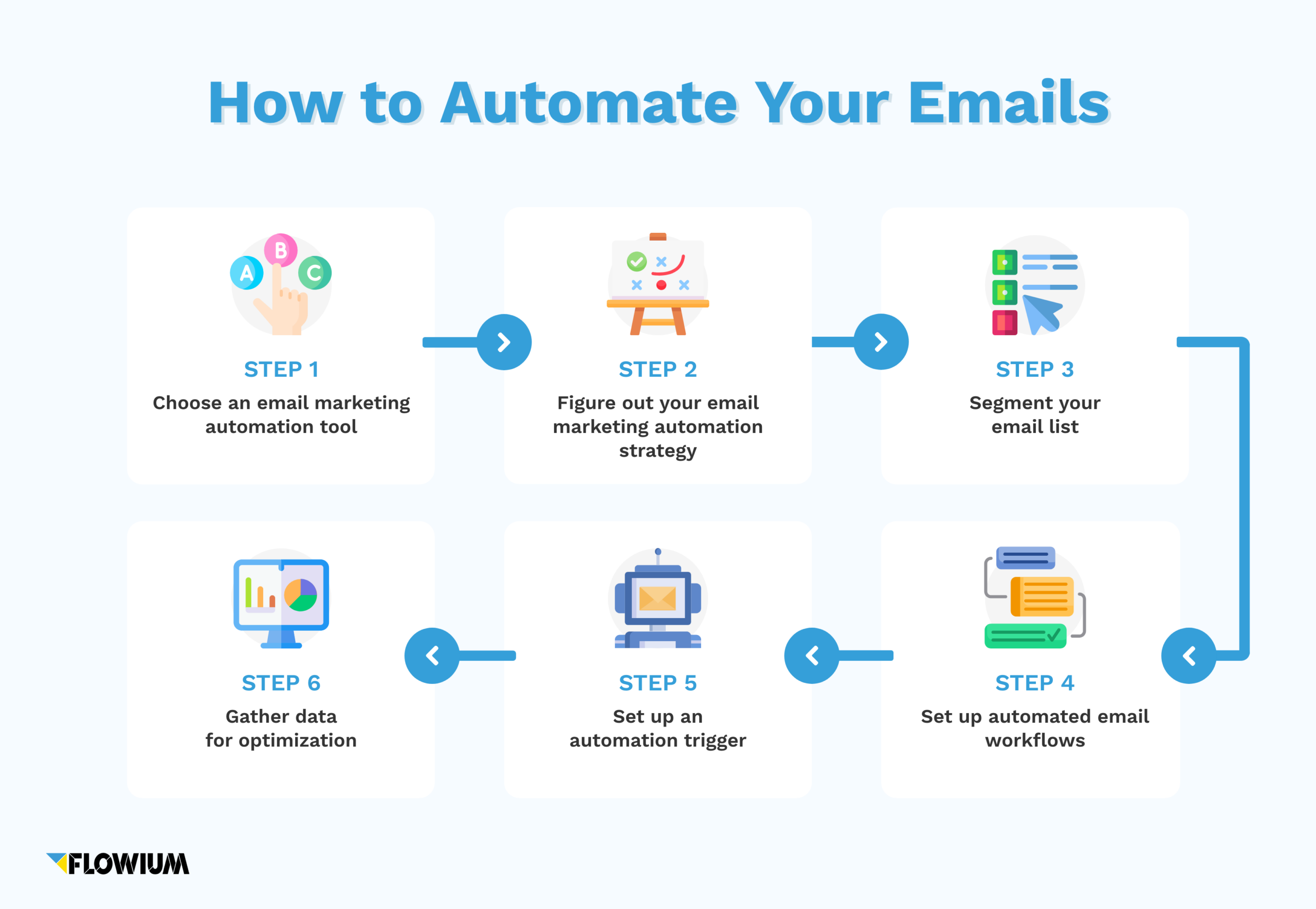 Email Automation The Ultimate Guide Flowium 5846