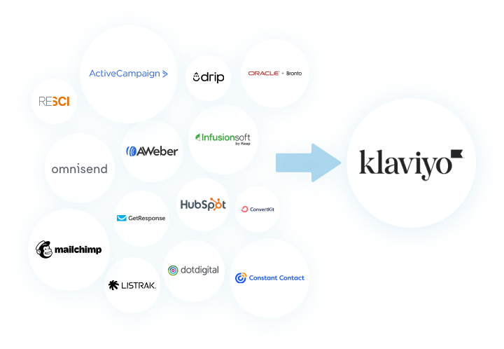 Klaviyo eCommerce Email Marketing Agency