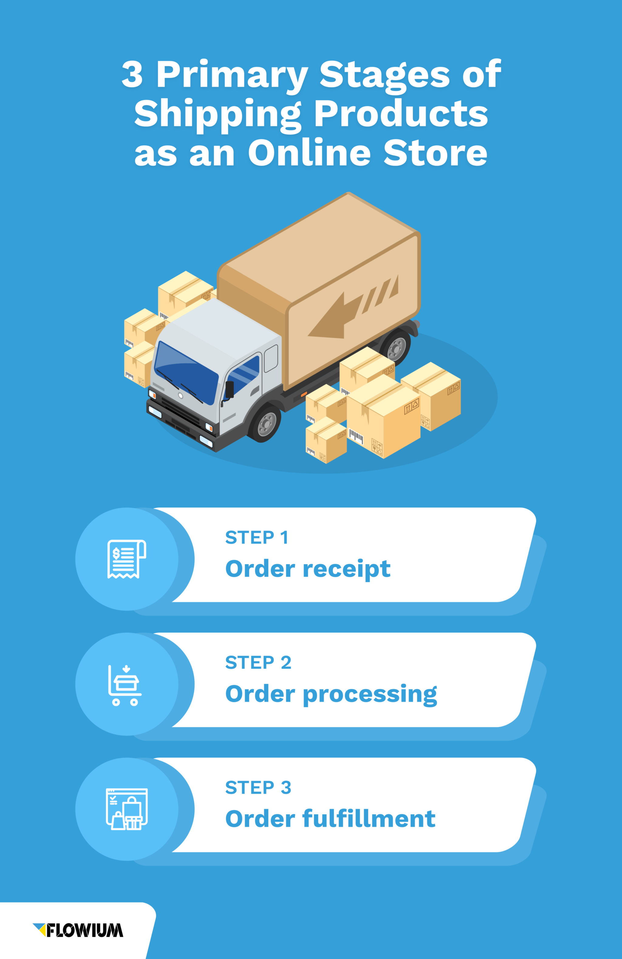 eCommerce shipping: 3 primary stages