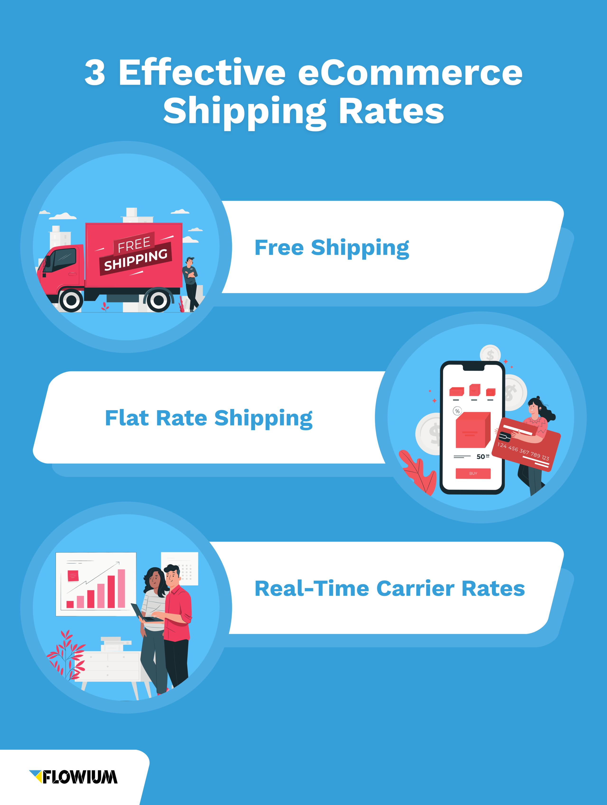 3 type of ecommerce shipping rates