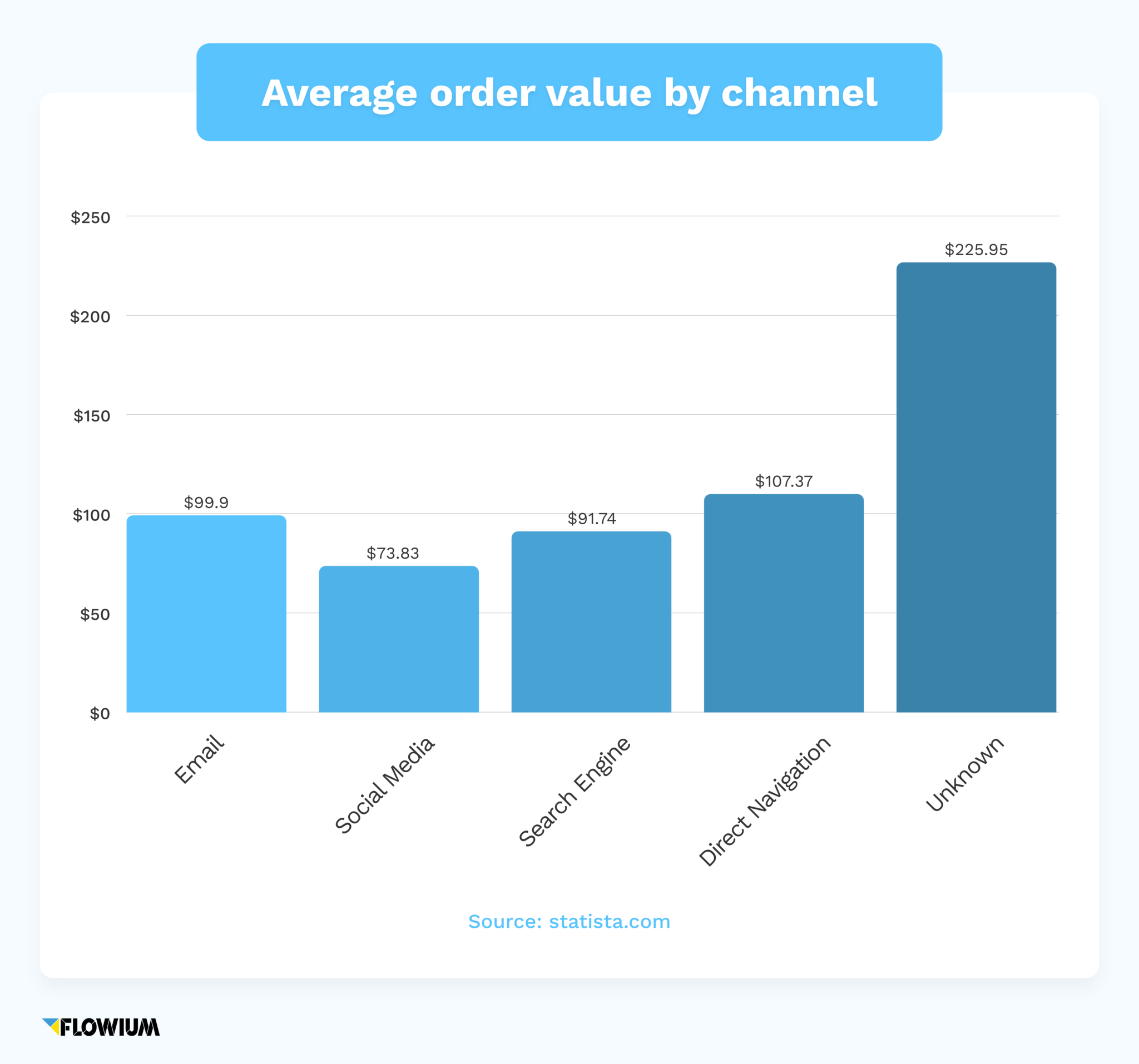 How to Improve Average Order Value (AOV): Top Strategies for eCommerce ...