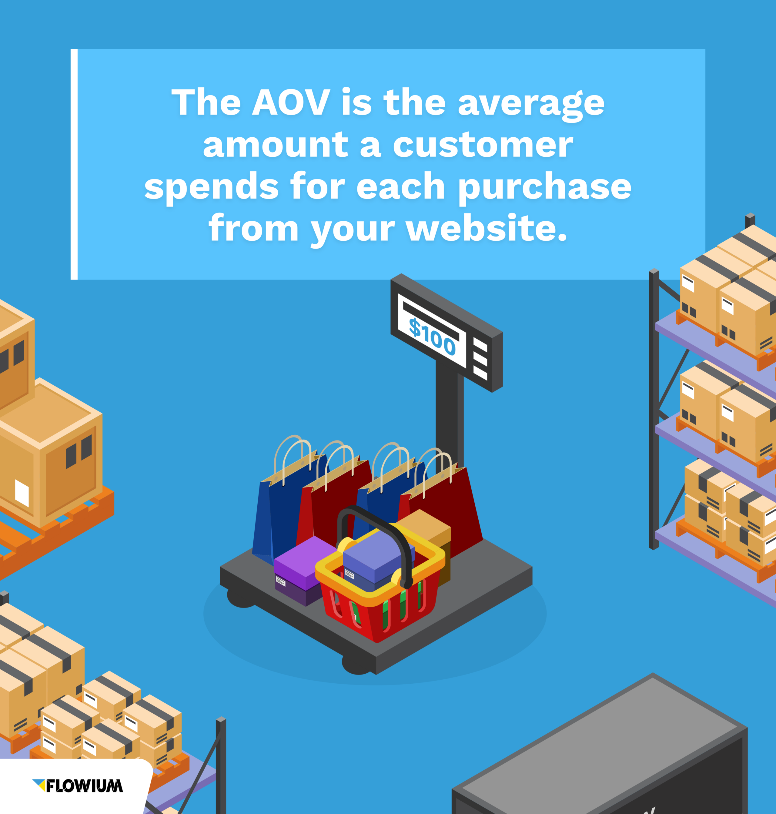 The meaning of average order value