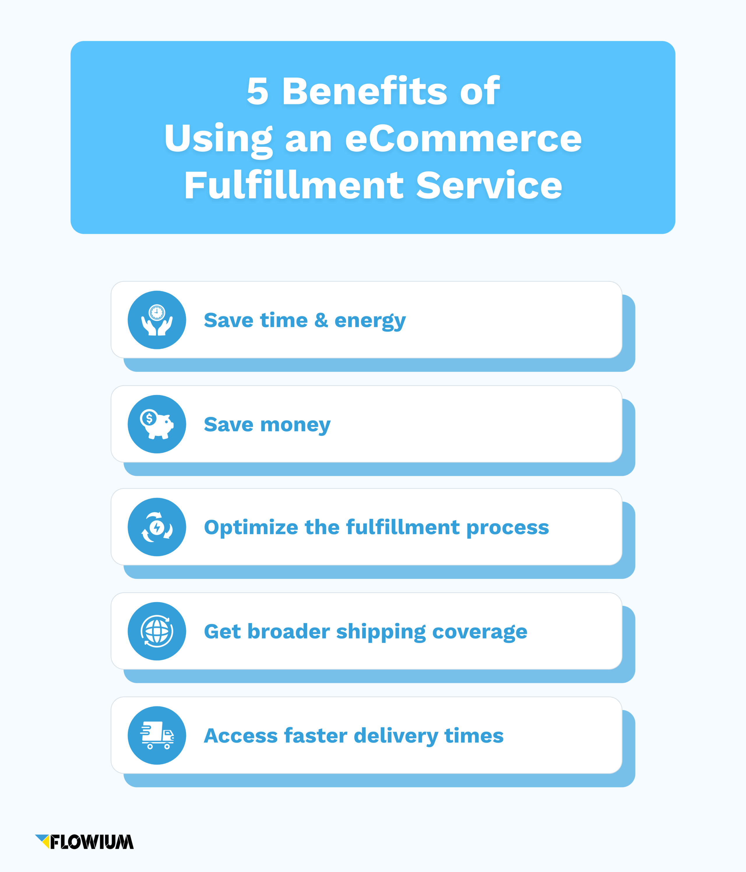 What are Premium Fulfillment Services that help?