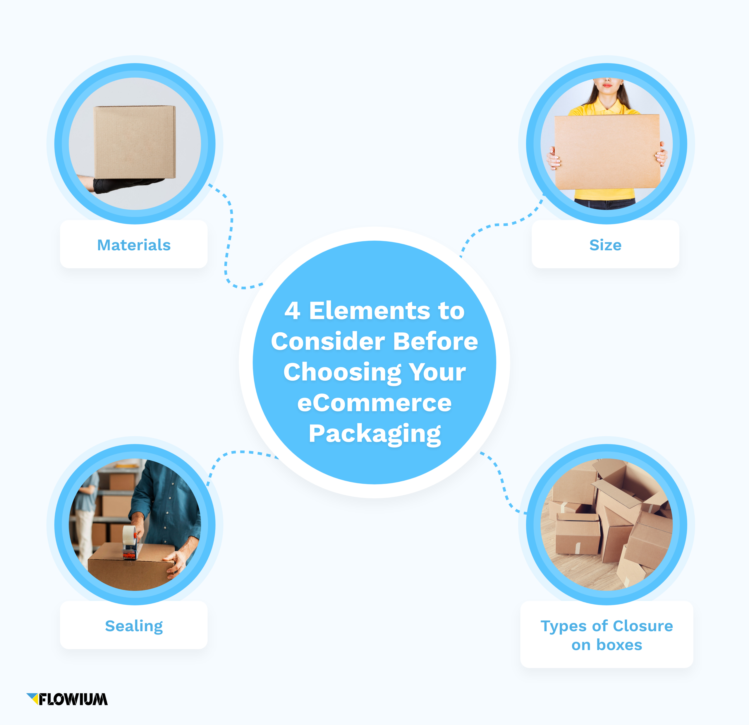 How to choose your ecommerce shipping packaging