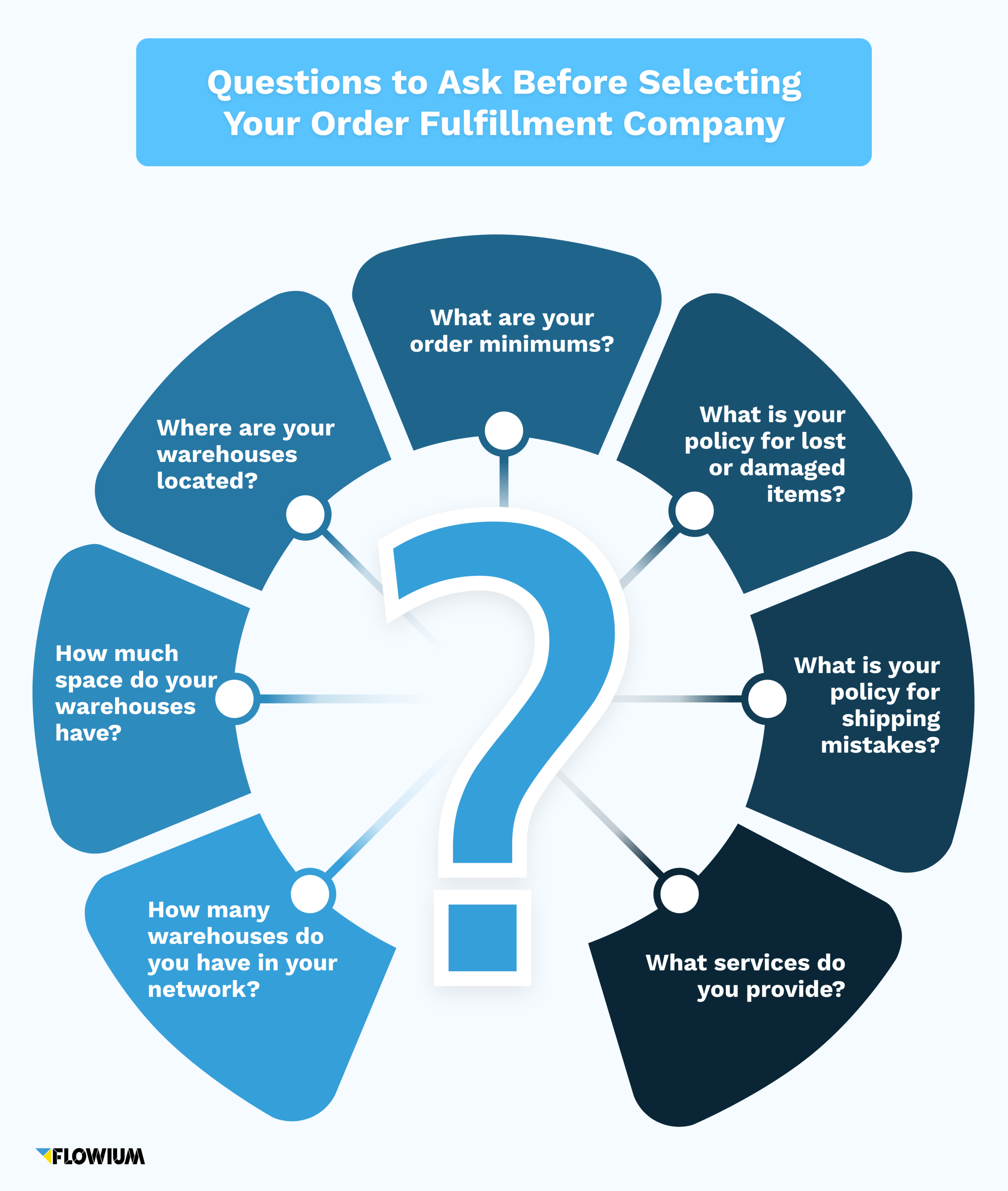 Questions to ask before choosing an ecommerce fulfillment service