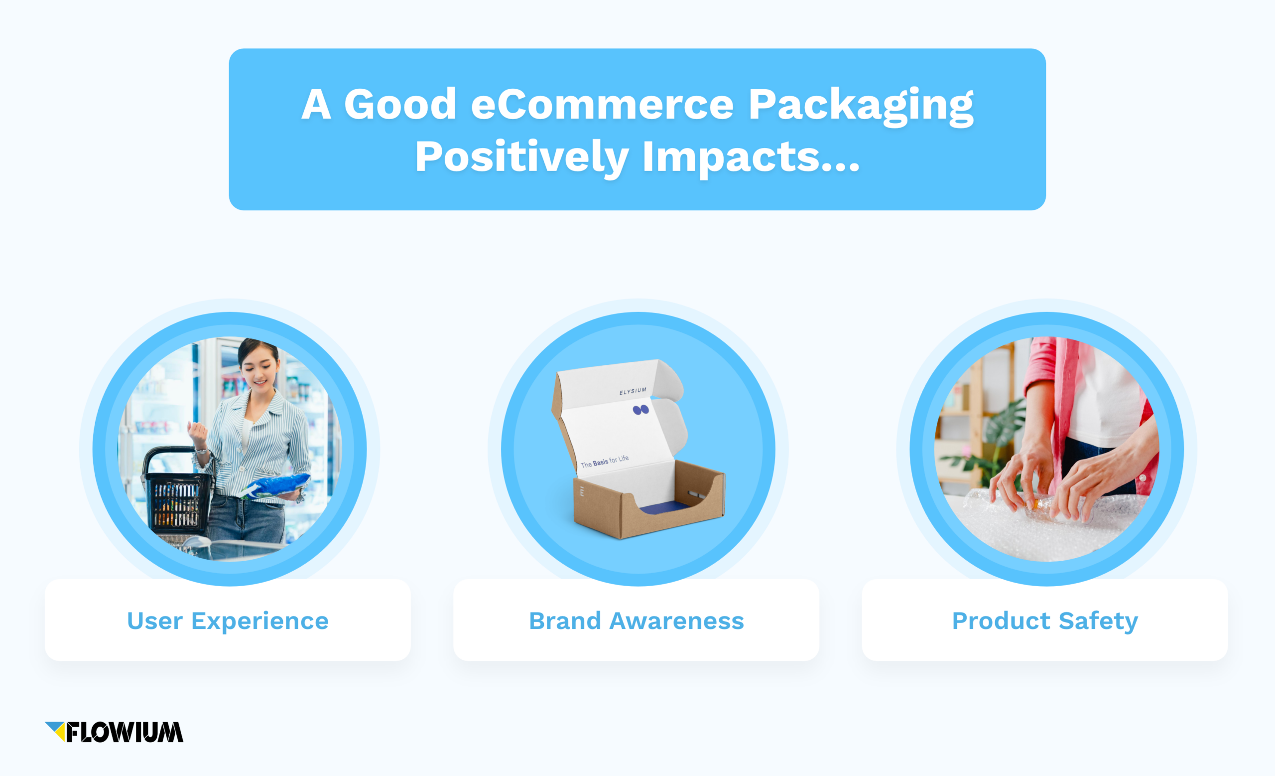 Q&A: What is eCommerce Packaging on ?