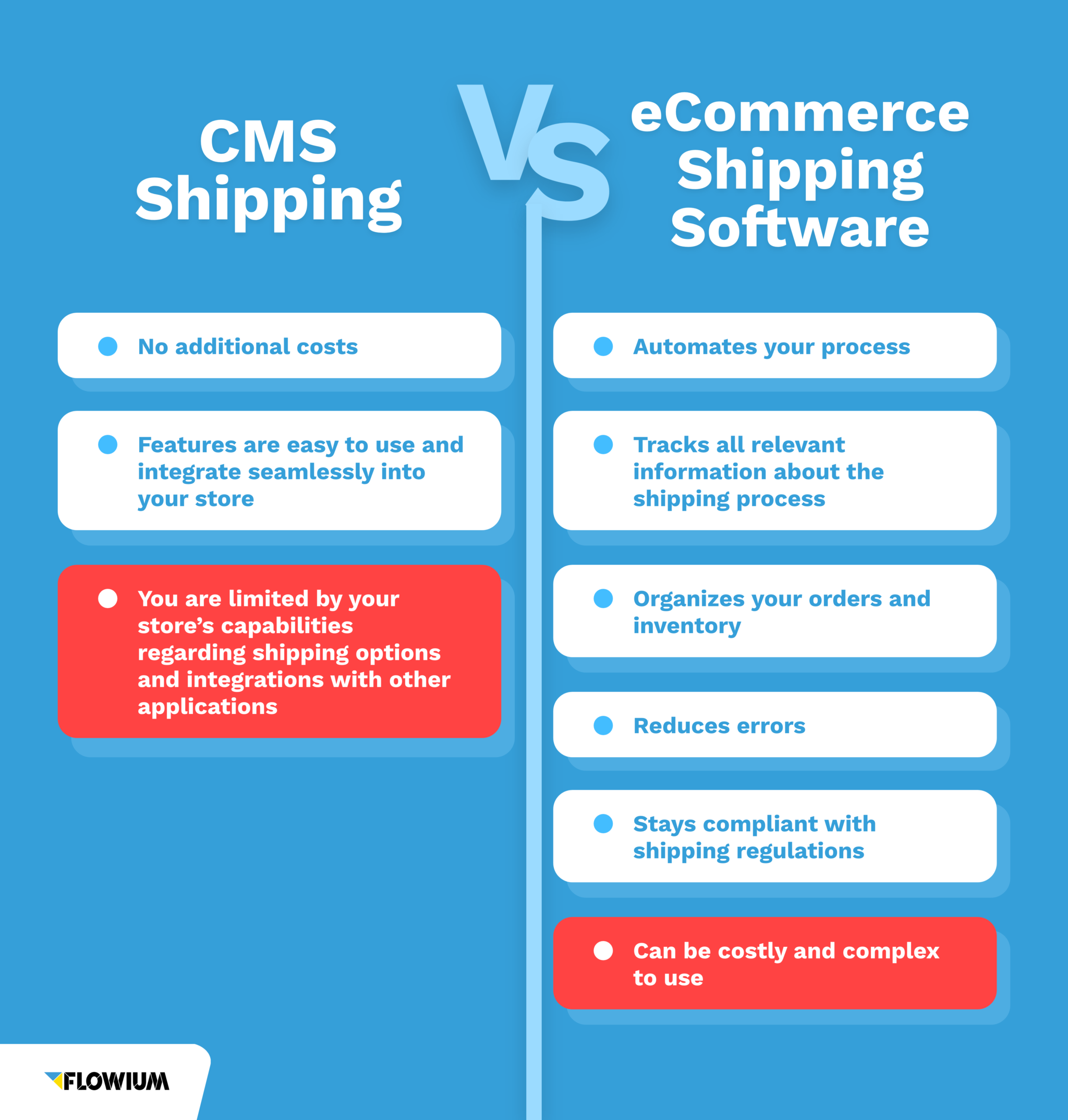 CMS software vs eCommerce shipping software