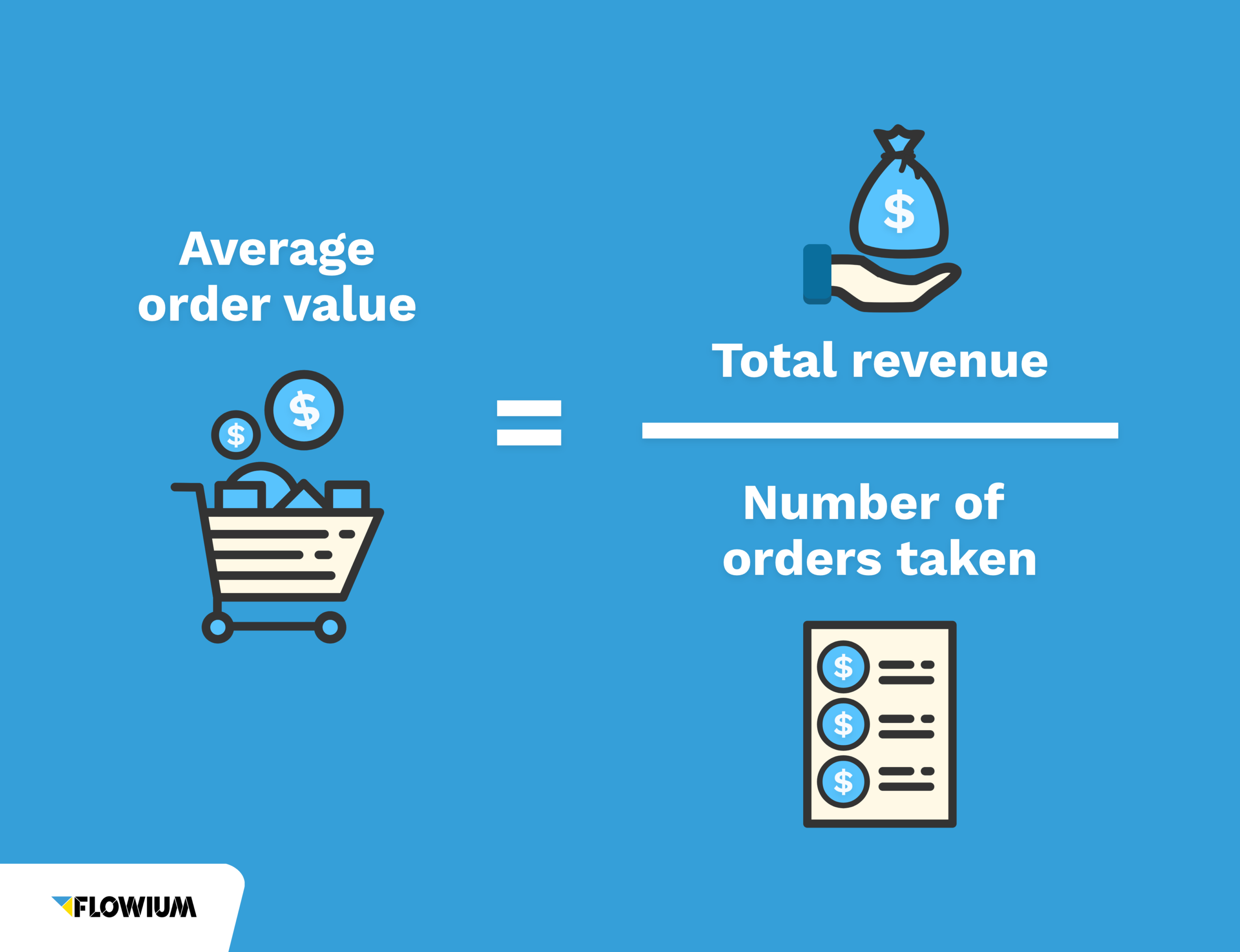 How to calculate average order value