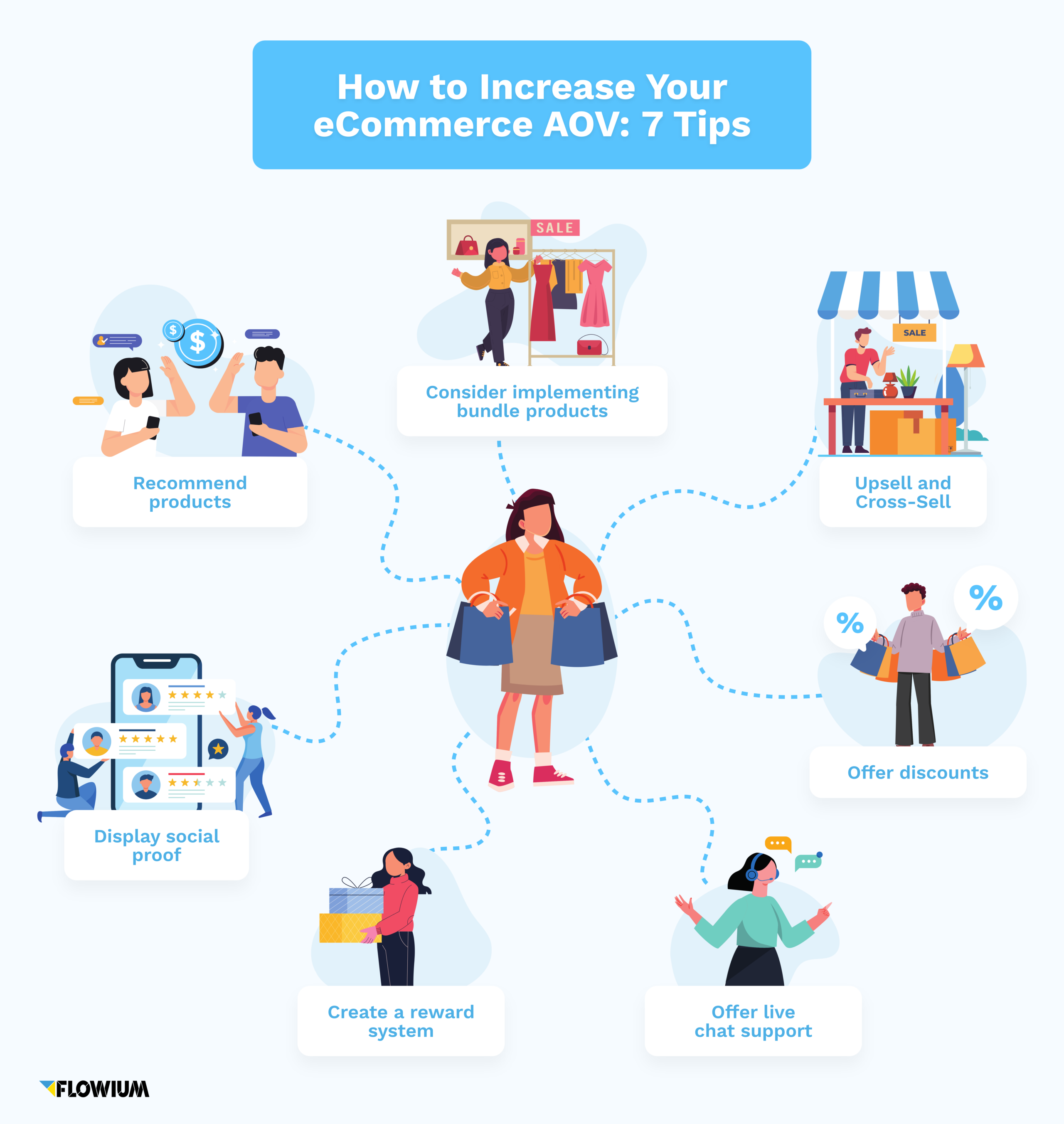 A Guide to Optimizing Average Order Value (AOV) – GemPages