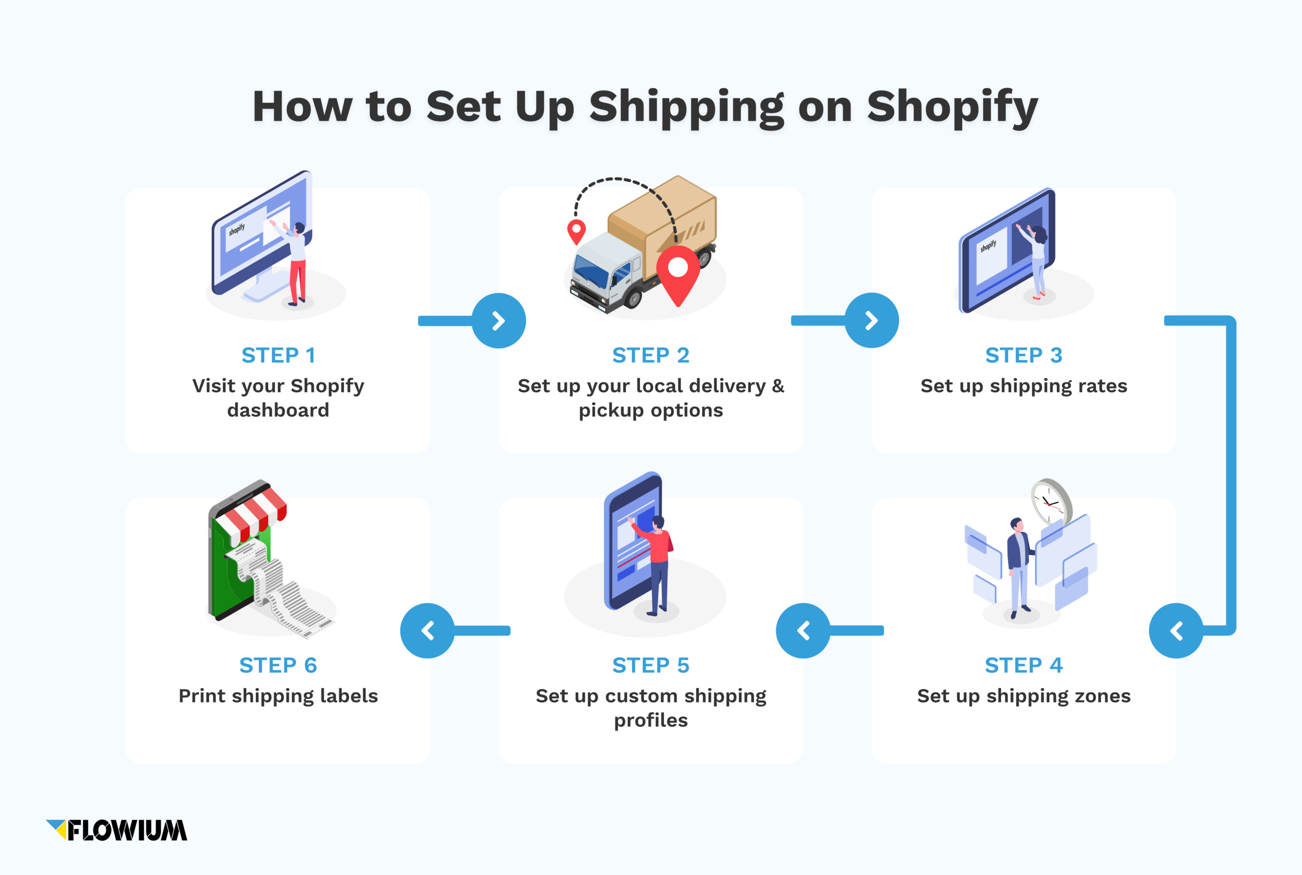 Cách thiết lập mua sắm Shopify của bạn