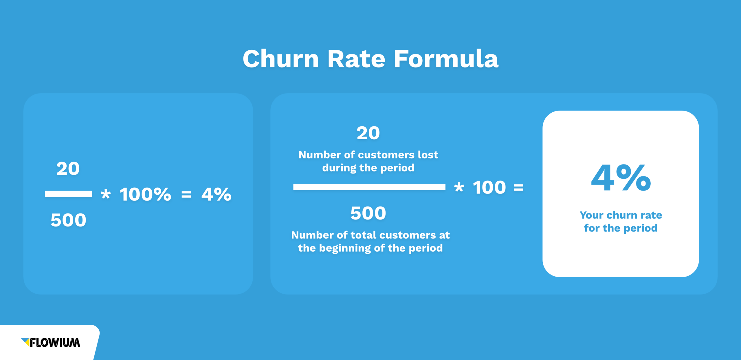 Customer churn formula: example