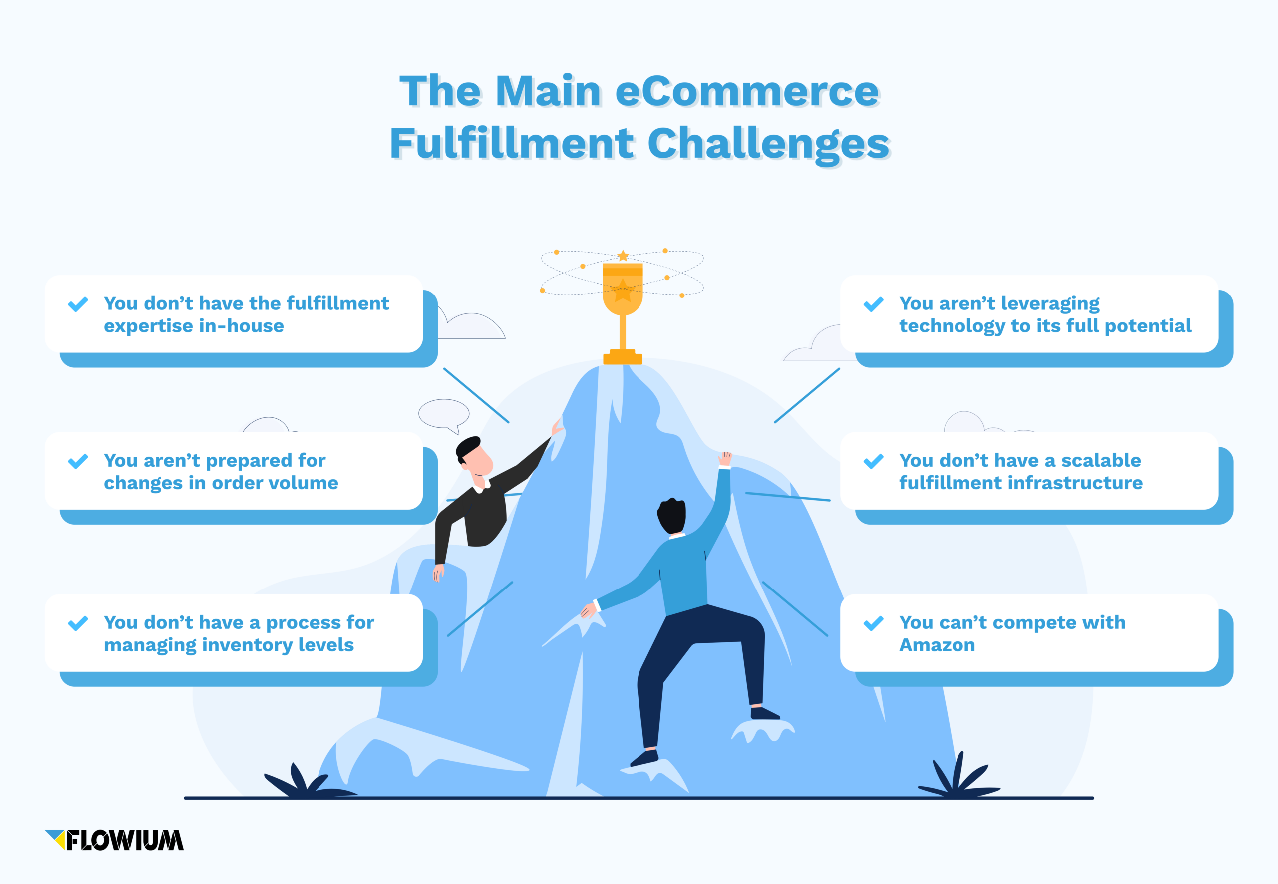 ECommerce Order Fulfillment: The Best Strategies | Flowium