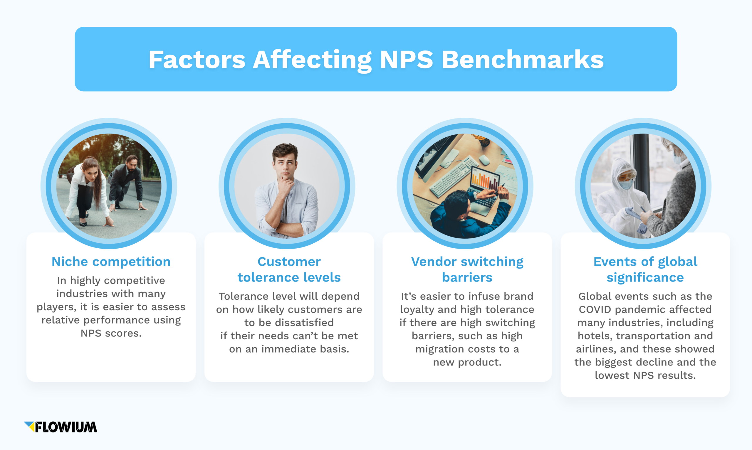 4 factors affecting NPS benchmarks