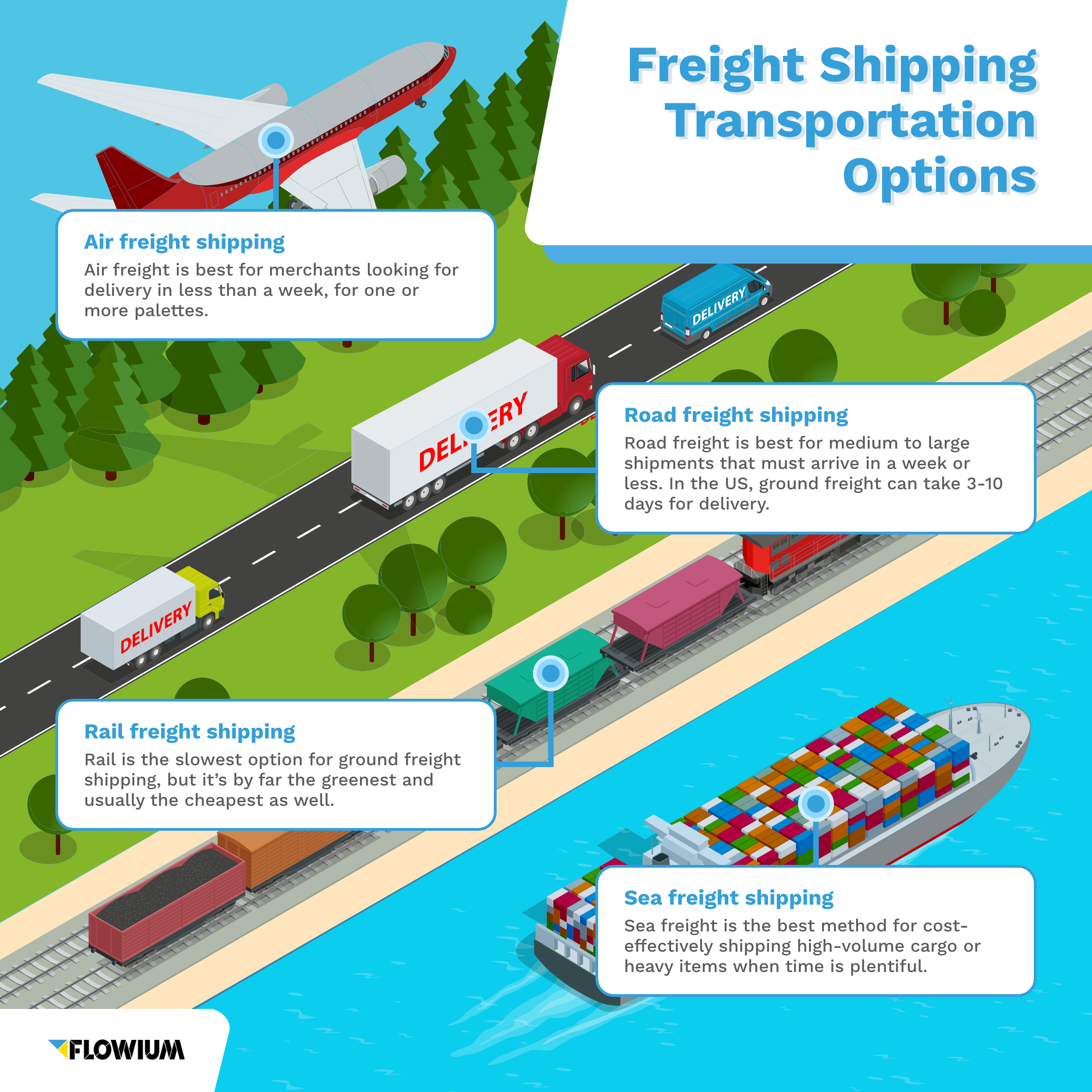 https://flowium.com/wp-content/uploads/2022/07/freight-shipping-transporation-options.png