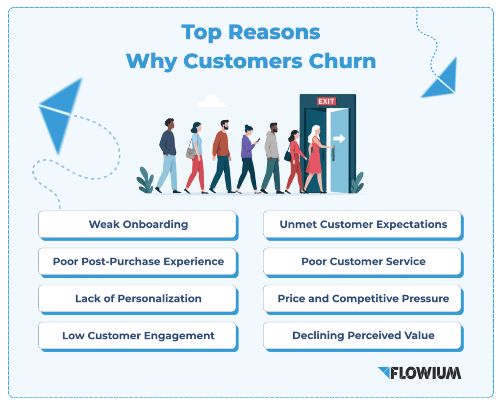 Top reasons why customers churn.