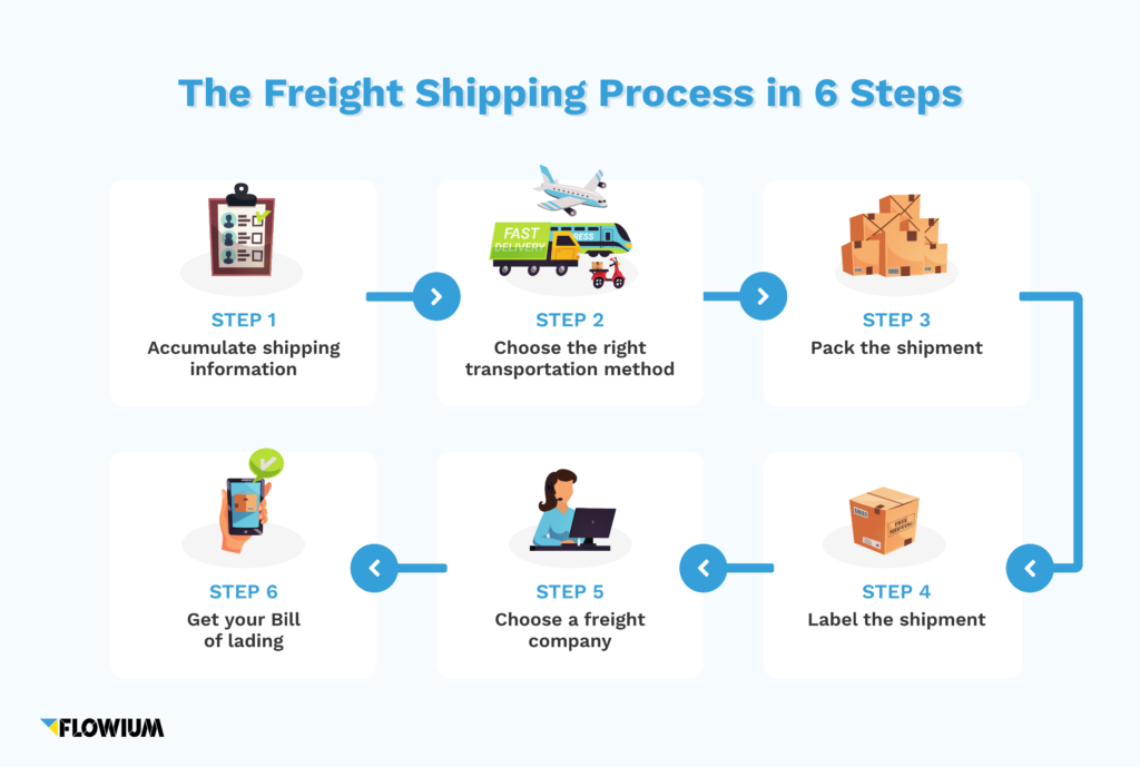 6 steps of the freight shipping process