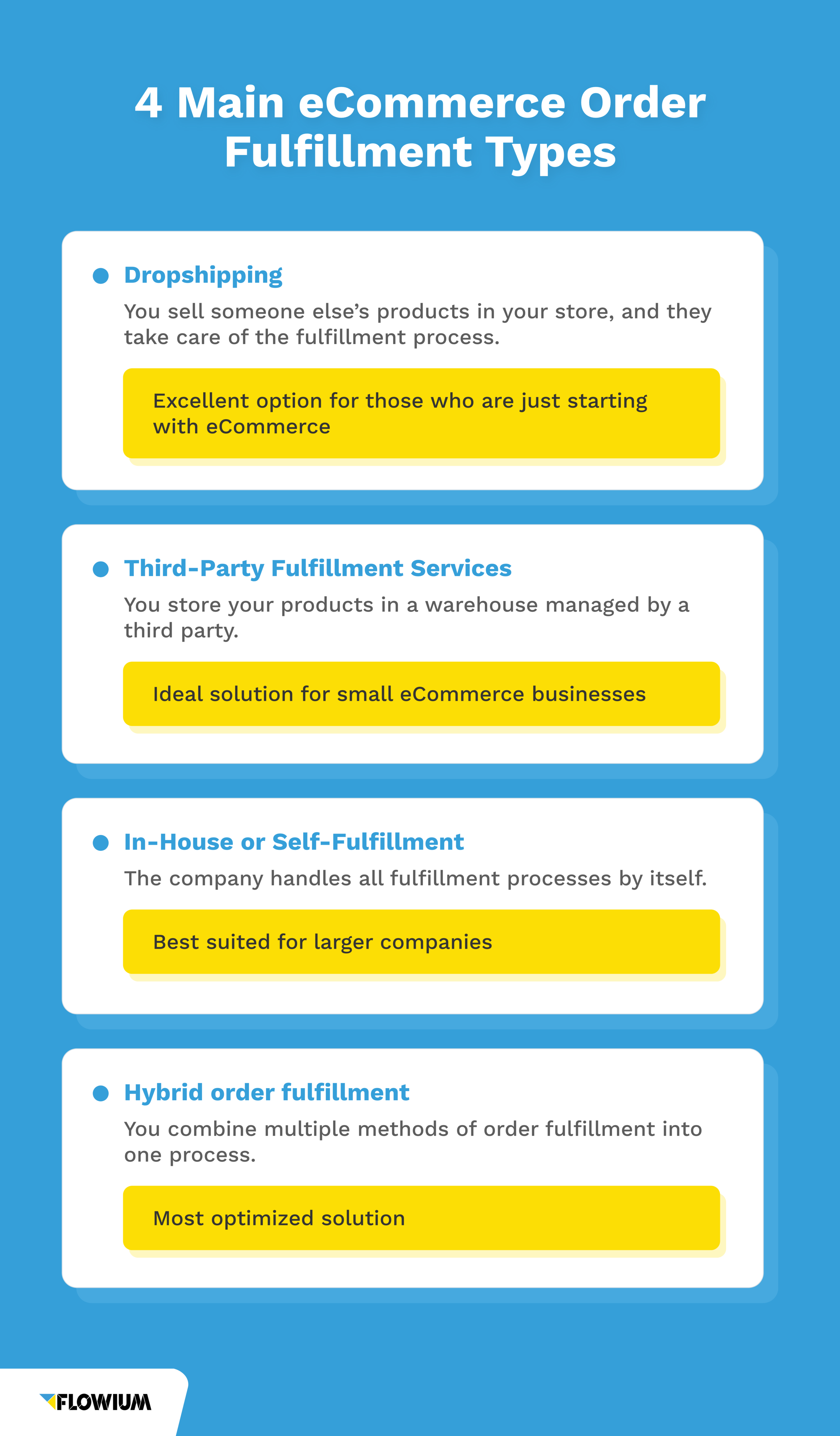 Ecommerce Order Fulfillment The Best Strategies Flowium