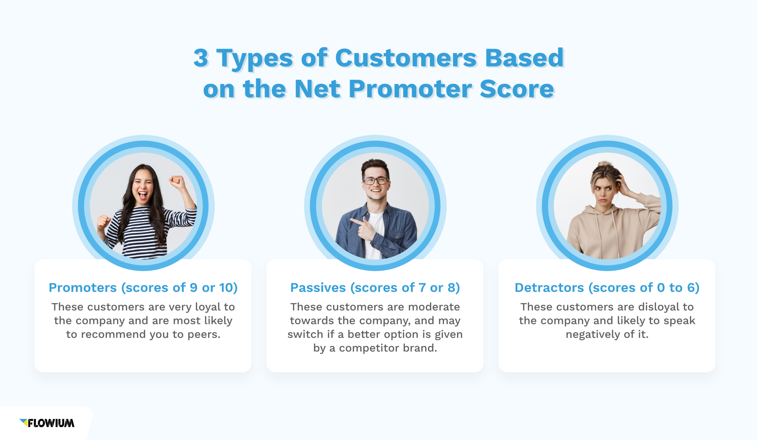 Three types of customers based on the NPS